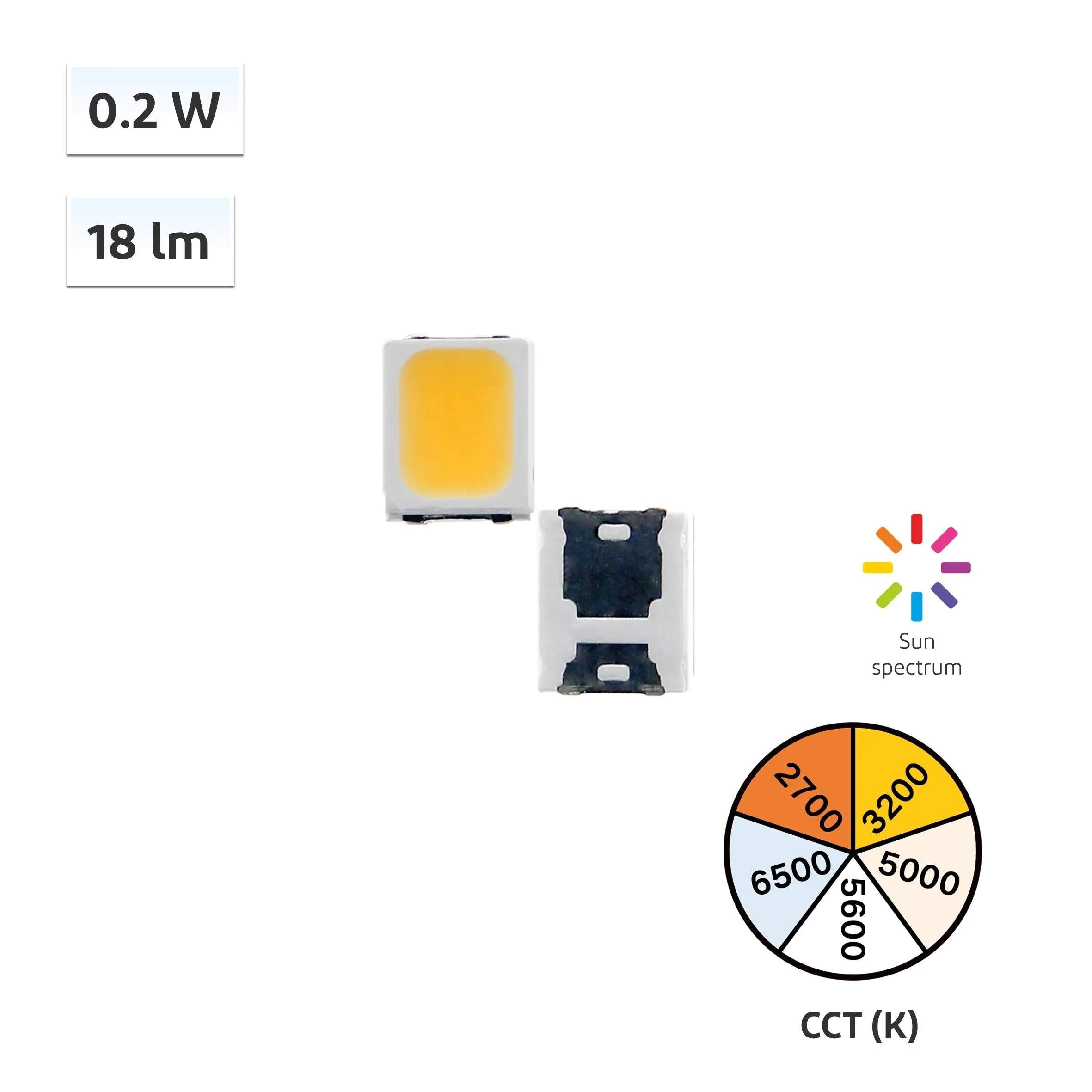 YUJILEDS CRI 98 0.2W LED SMD - 2835X G02 - 4000pcs/Reel